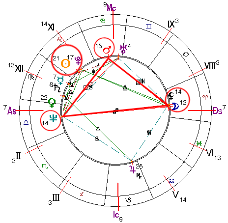 гороскоп Филиппа Пети