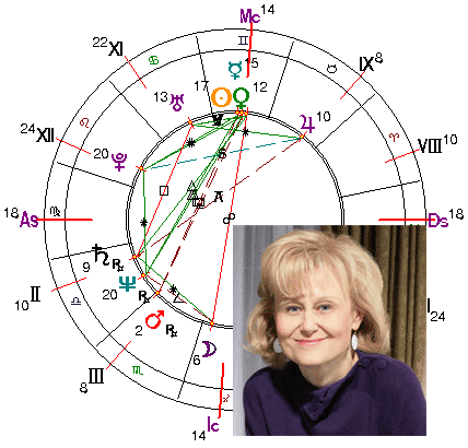 гороскоп Дарьи Донцовой 