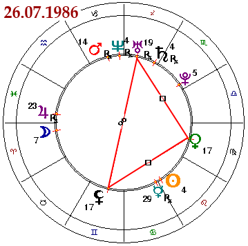 тау квадрат Венера-Лилит- Уран