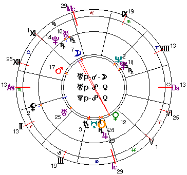 Уран в соединении с Луной и в оппозиции с Венерой