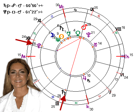 гороскоп Ромины Пауэр