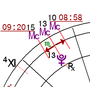 соединение транзитного Плутона с Мс