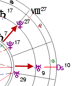 дирекционный Плутон находится в соединении с куспидом 8 натального дома