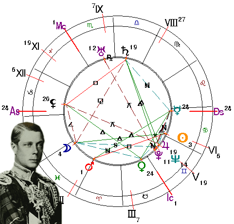 гороскоп Эдуарда VIII