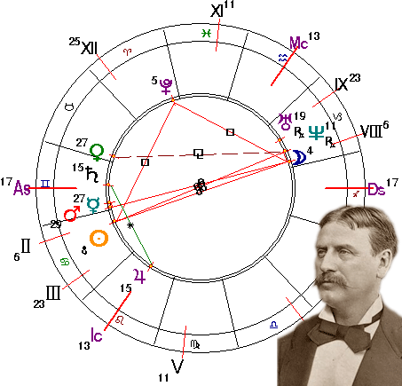 гороскоп Флоримона Эрве