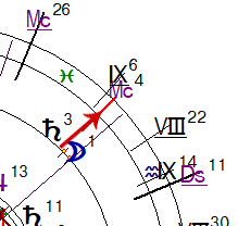 дирекционный сатурн в соединении с мс