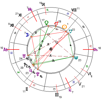 Венера трин Юпитер, соединение Юпитер - Сатурн